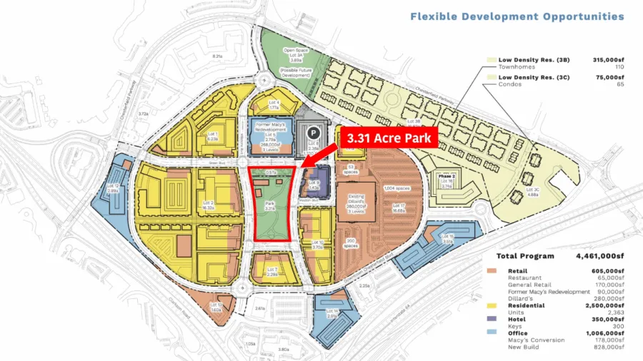 Development program plan for Downtown Chesterfield showing land use blocks color coded by residential, retail, office and hotel, with the park outlined in red